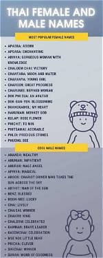 100+ Beautiful Thai Female and Male Names with Meanings