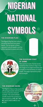 11 National Symbols of Nigeria and Their Meanings Explained