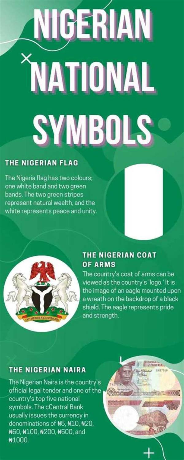 11 National Symbols of Nigeria and Their Meanings Explained