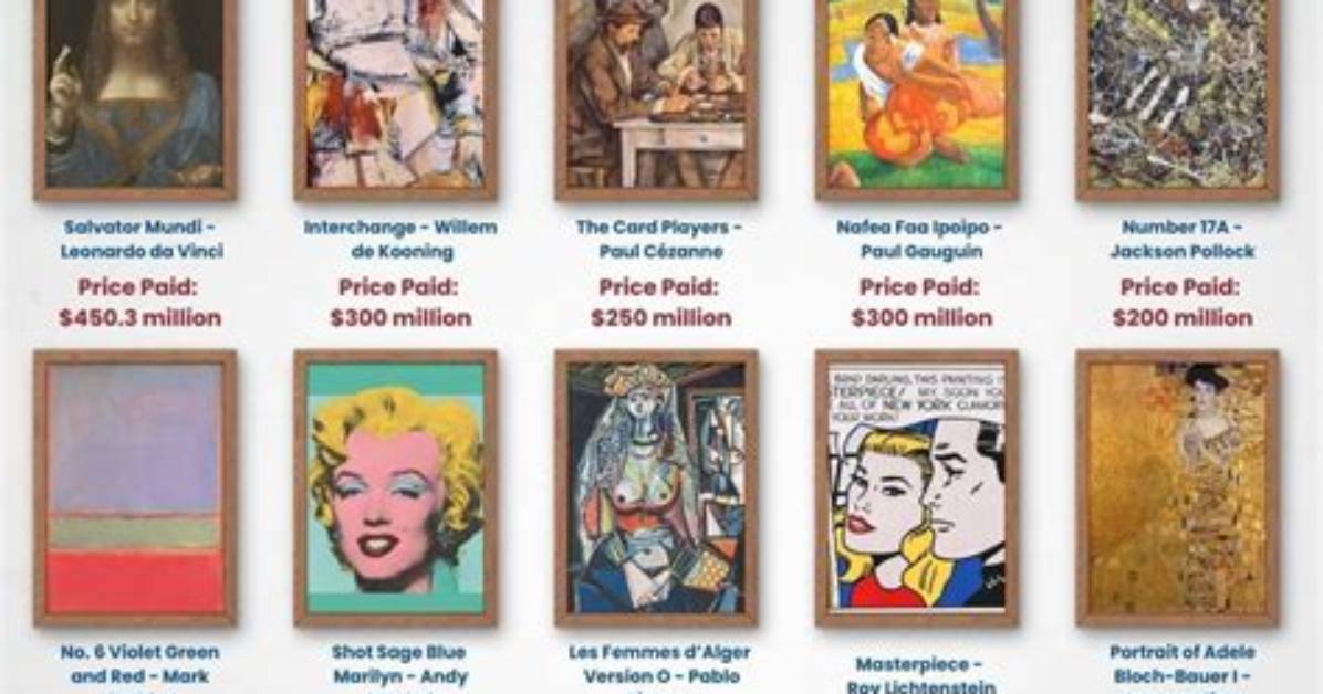 15 Most Expensive Paintings in the World