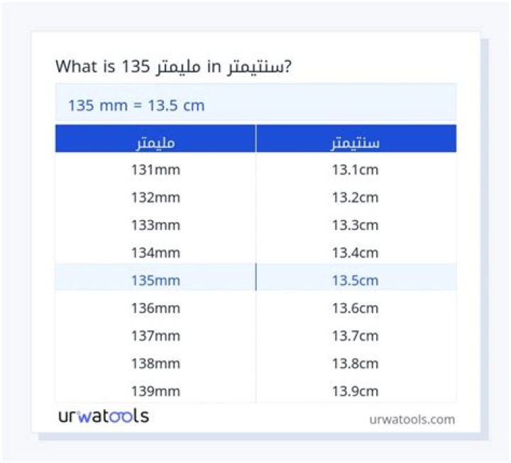 151 mm إلى cm محوّل الوحدات 151 مليمتر إلى سنتيمتر محوّل الوحدات