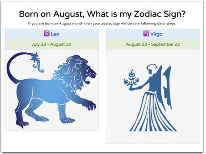20 August Zodiac Sign August 20 Zodiac Horoscope Birthday Personality