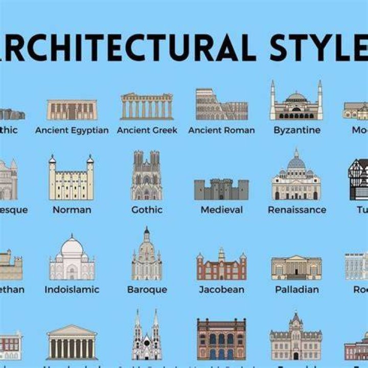20 Different Types of Architectural Columns