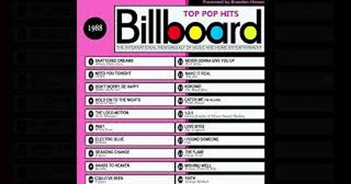 2005 Billboard Top 100 | Popnable