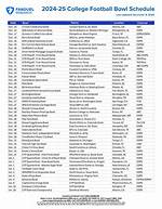 2023-24 College Football Bowl Games: Scoring Records