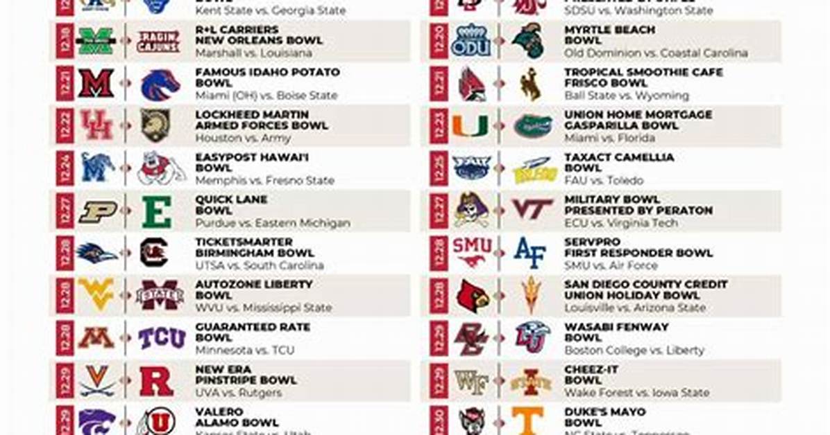 2023 All-Bowl Season College Football Team and Individual Honors