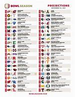2023 All-Bowl Season College Football Team and Individual Honors