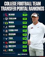 2024 Sec Transfer Portal Rankings: Ole Miss, South Carolina Teeming with Portal Talent
