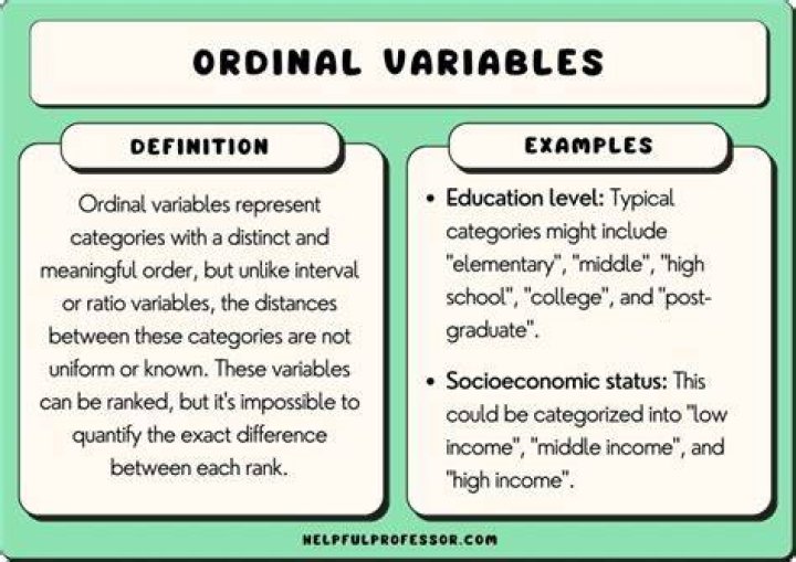 25 Ordinal Variables Examples (2024)