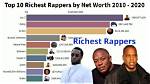 40 Richest Rappers and Net Worth of [ 2023 ]- Genius Celebs