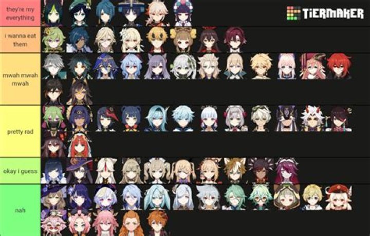 42+ genshin best character ranking calculator TarenaHarleigh