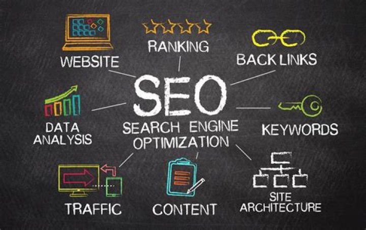 5 ways to find SEO and keyword ranking success on Google in 2022