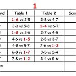 7 Tallies