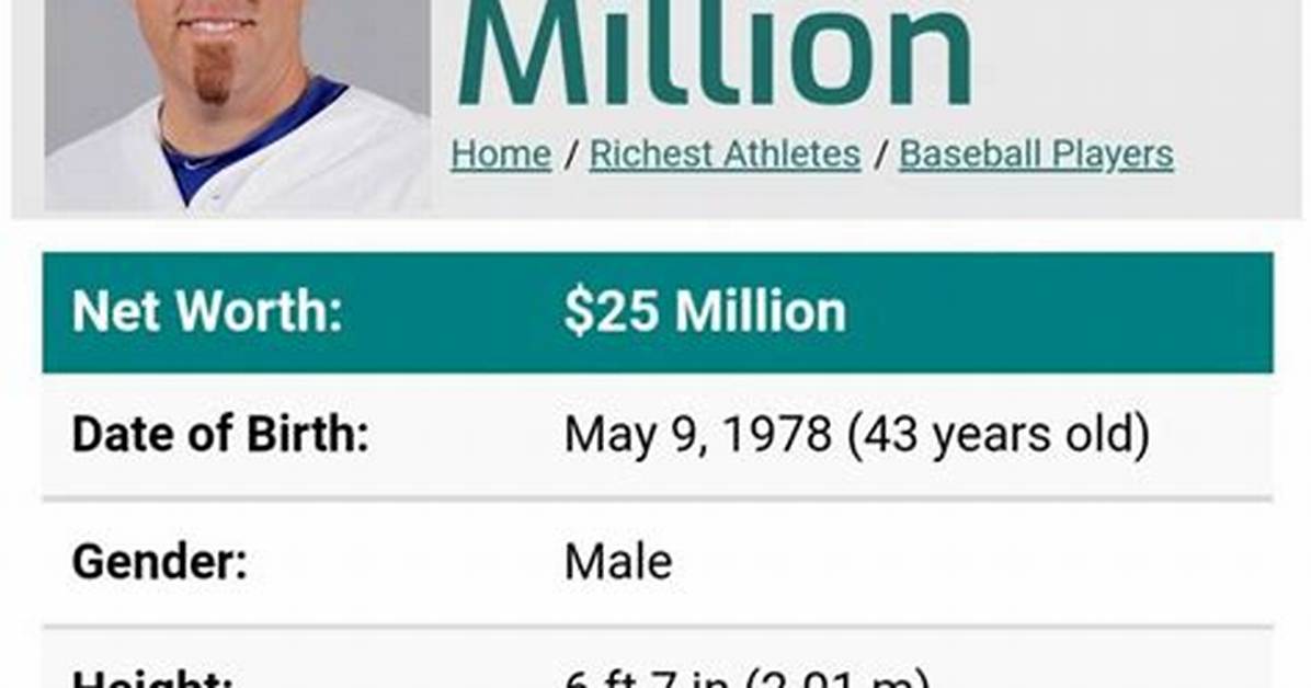 Aaron Harang Net Worth 2024