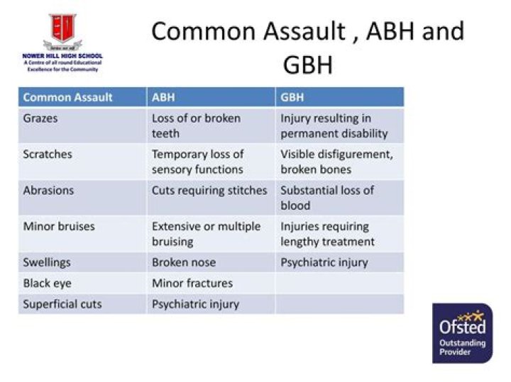 ABH vs. GBH What's The Difference (With Table)