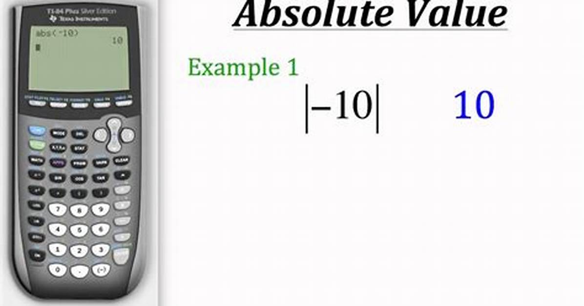Absolute Value Calculator Video