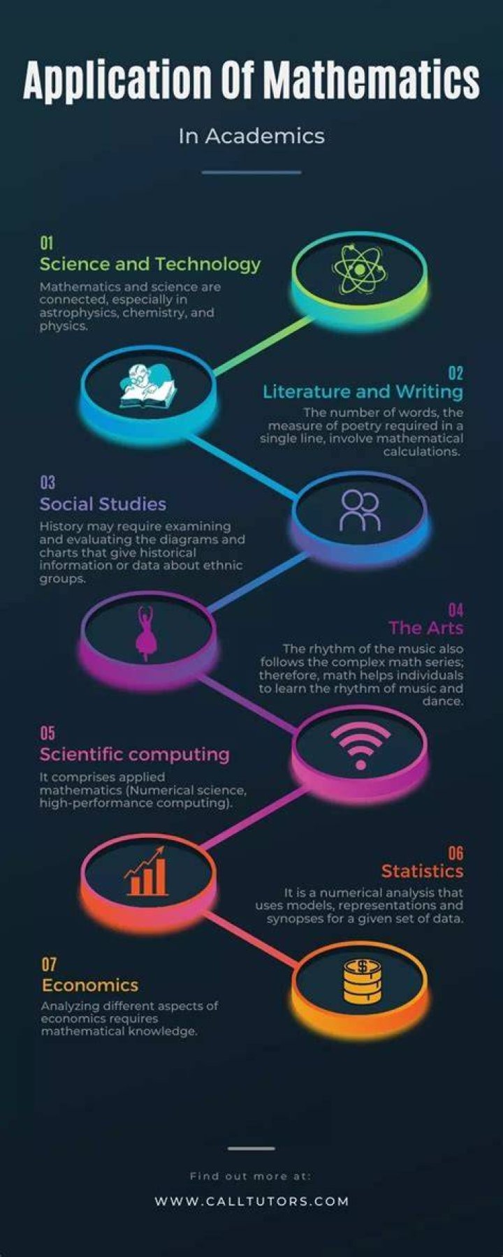 Academics Homepage / Mathematics