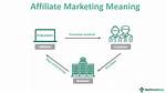 Affiliate Marketing Meaning Explained Simply