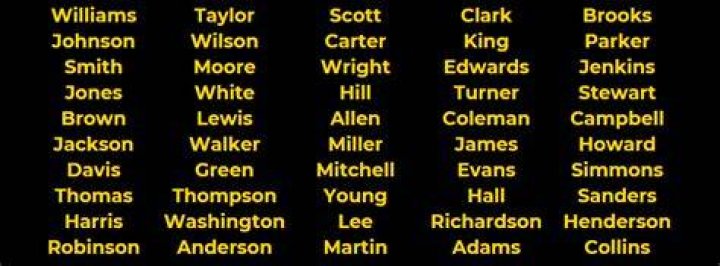 African American Surnames &laquo; The Washingtons of Wessyngton Plantation