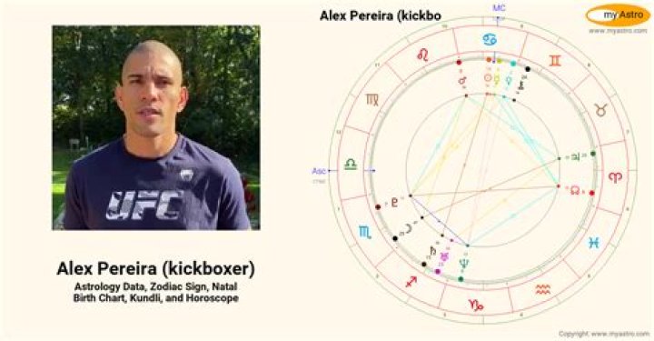 Alex Pereira Kickboxer’s natal birth chart, kundli, horoscope
