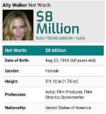 Ally Walker Net Worth