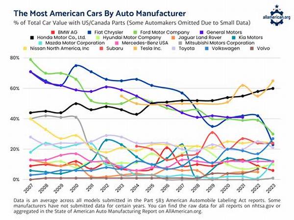 'American Auto' Is Set in the Motor City, but It Isn't Filmed There