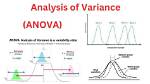 Analysis of Variance (Anova) Calculator