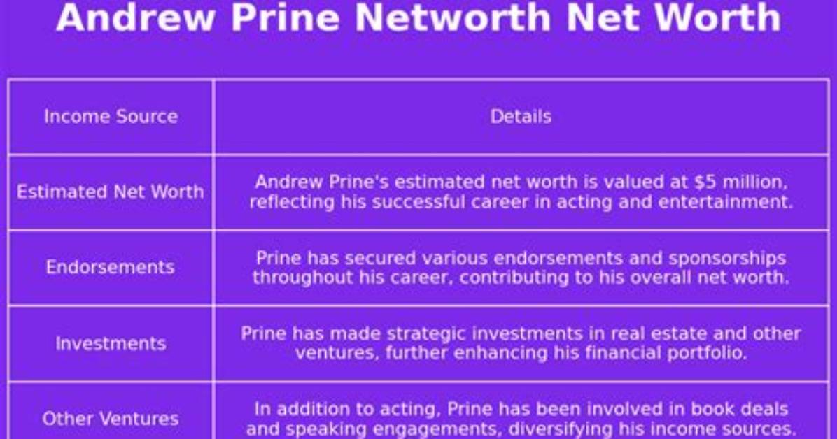 Andrew Prine Net Worth