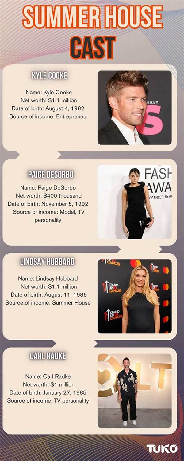 Animaniacs Cast Net Worth – Richest Cast Members Salary