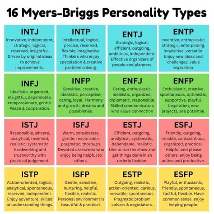 Antony Starr Personality Type Personality at Work