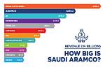 Aramco Net Worth – Aramco Company Market Cap and Value