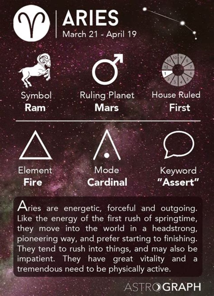 aries Aries zodiac facts, Aries relationship, Aries horoscope
