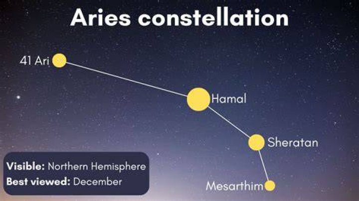 Aries Constellation What does it represent? Star Name Registry