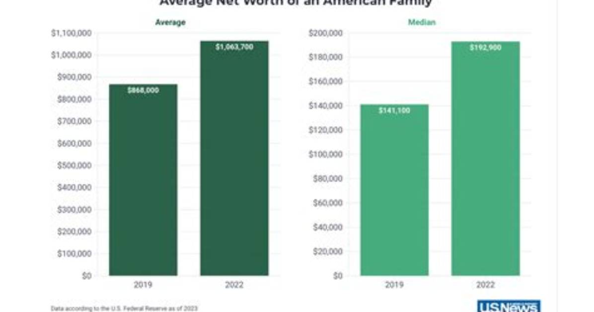 Average Rob Net Worth