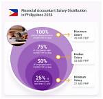 Average Salary in the Philippines – Earnings and Hourly Wages