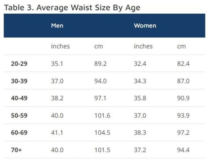 Average Waist Size and Circumference for Women and Men (2022)