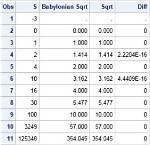 Babylonian Method Sqrt(60)