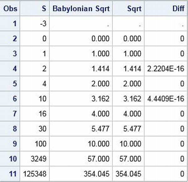 Babylonian Method Sqrt(60)
