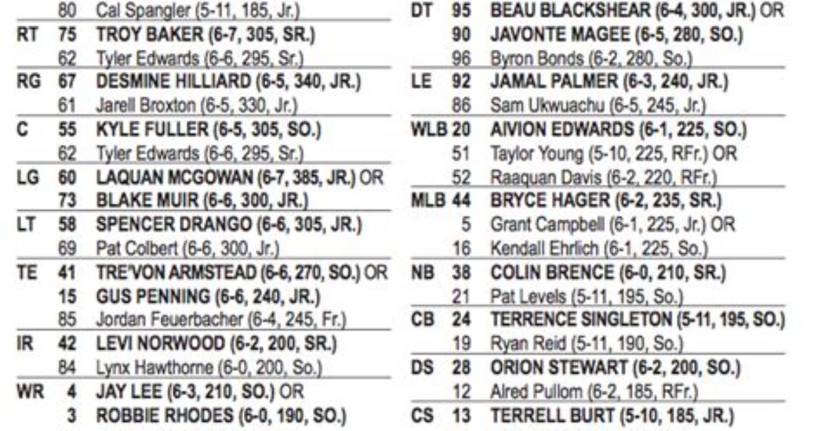 Baylor Bears Depth Chart 2023