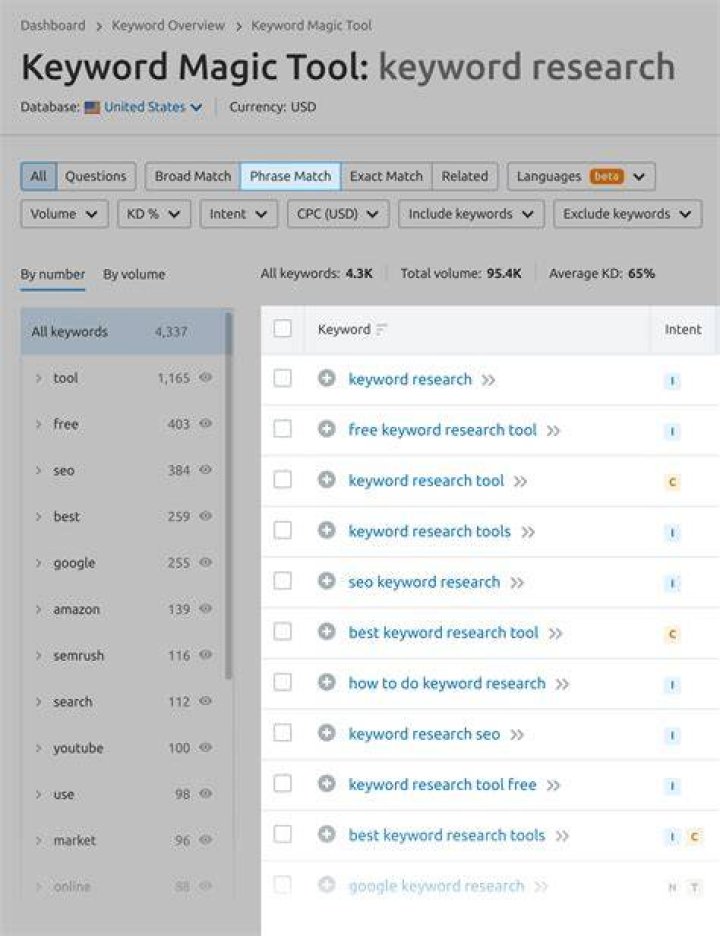 Best Tools To Check Keyword Ranking In Google Code Crew