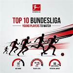 Best Young Players from Bundesliga to Watch in the 2020-2021 Season