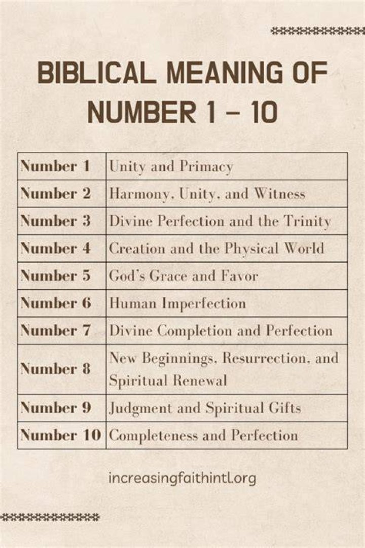 Biblical Numerology Meaning Of Numbers In The Bible YouTube