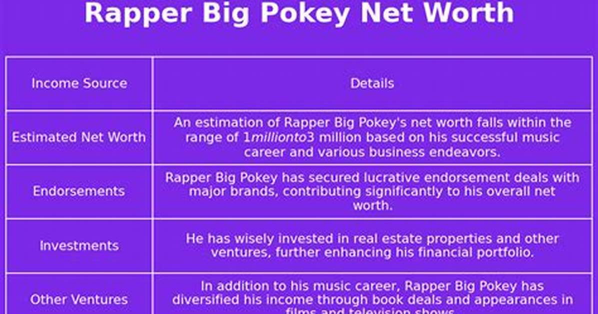 Big Pokey- American Rapper| Net Worth, Age, Height, Relationship, Career and Wiki!