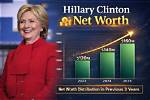 Bill and Hillary Clinton Net Worth – How Much Is Bill and Hillary Clinton Worth?