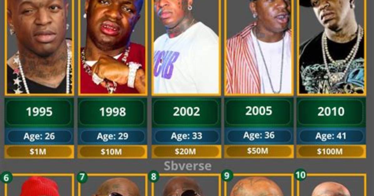 Birdman Net Worth and Assets 2018-2019