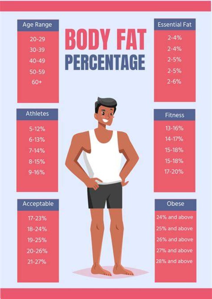 Body Fat Percentage Men How To Measure Bodyfat ATHLEANX