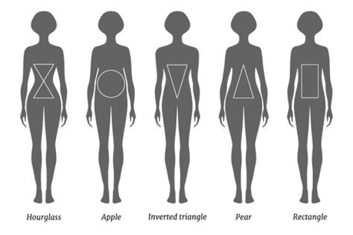 Body Shape Calculator What Body Type Are You? Inch Calculator