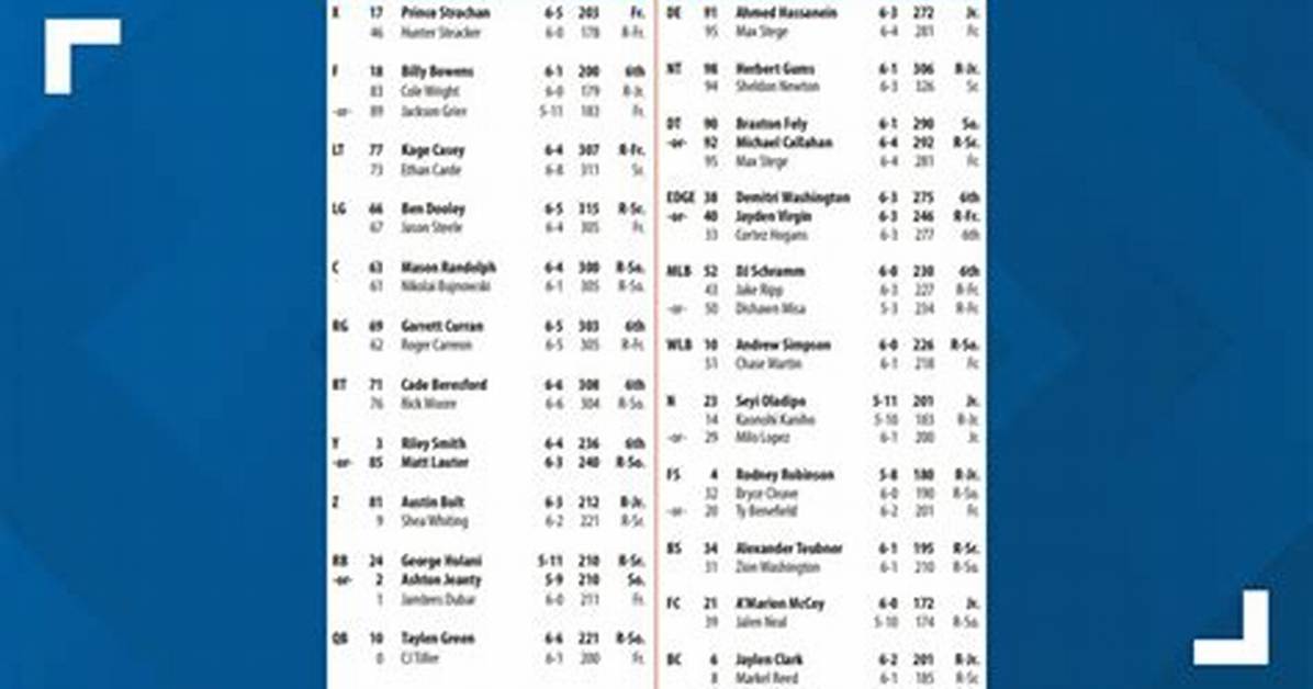 Boise State Broncos Depth Chart 2023