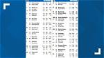 Boise State Broncos Depth Chart 2023
