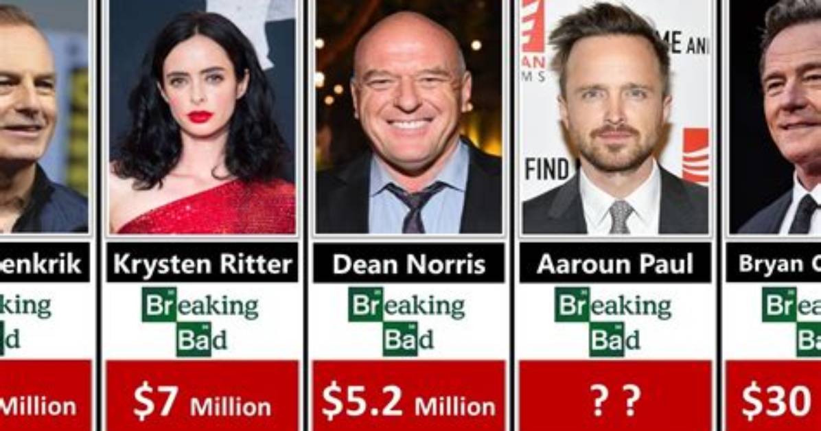 Breaking Bad Cast Net Worth – Richest Cast Members Salary
